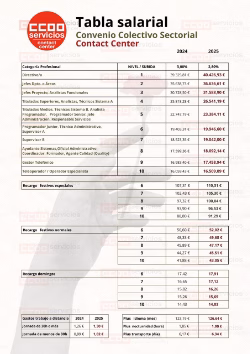 Tablas salariales 2025_2