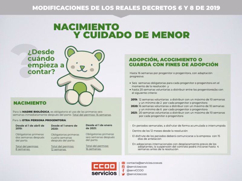 Nacimiento y cuidado de hijos