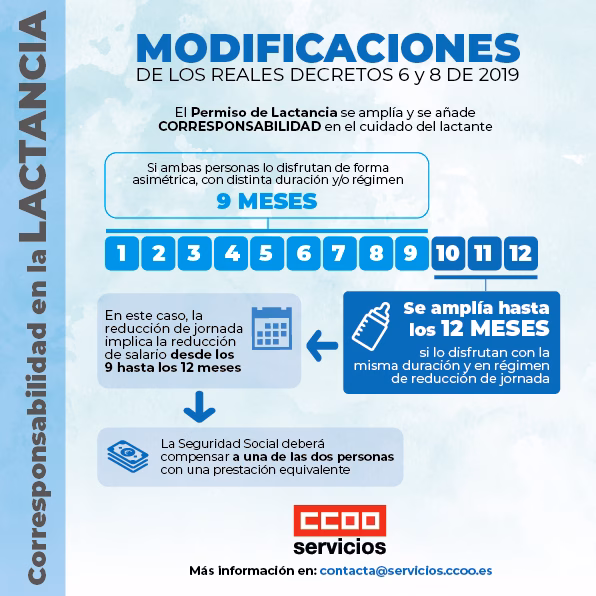 Permiso de lactancia y corresponsabilidad en el cuidado