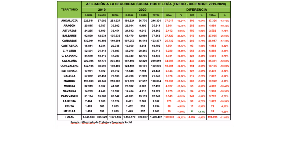 afiliacion seguridad social turismo