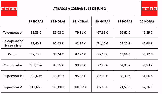 Atrasos contact Center