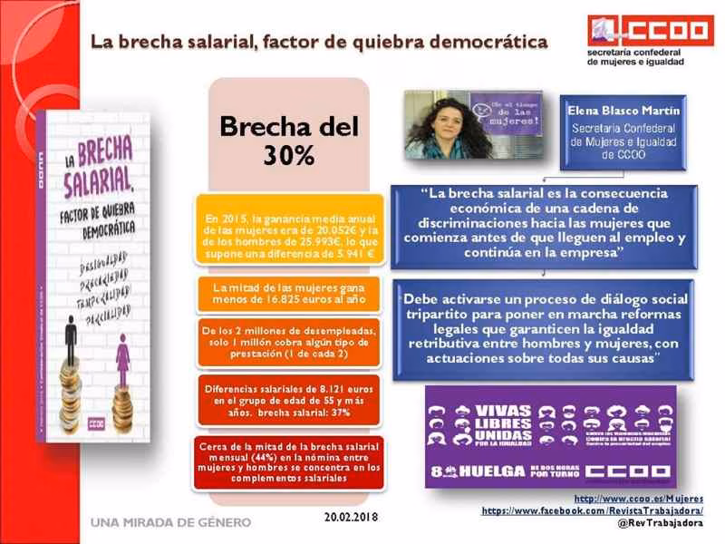 Brecha salarial
