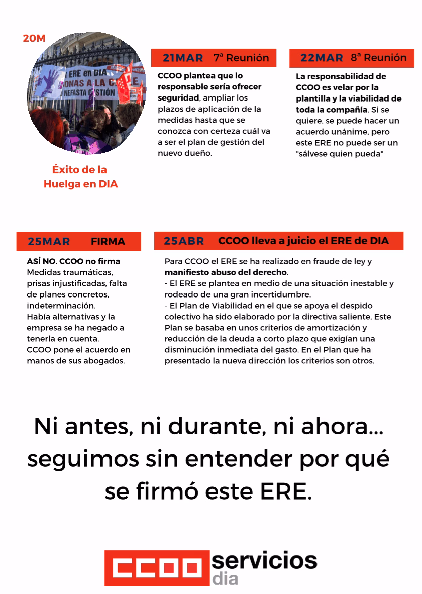 Cronologia ERE en Dia