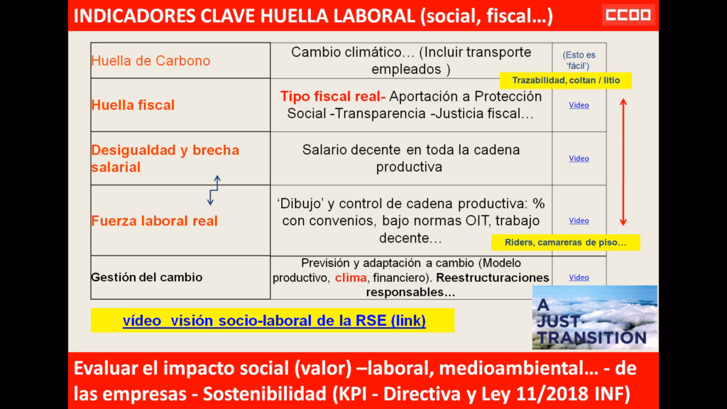 Indicadores clave huella laborl