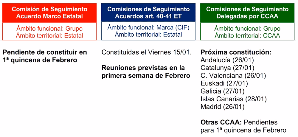 Indditex comunicado 17
