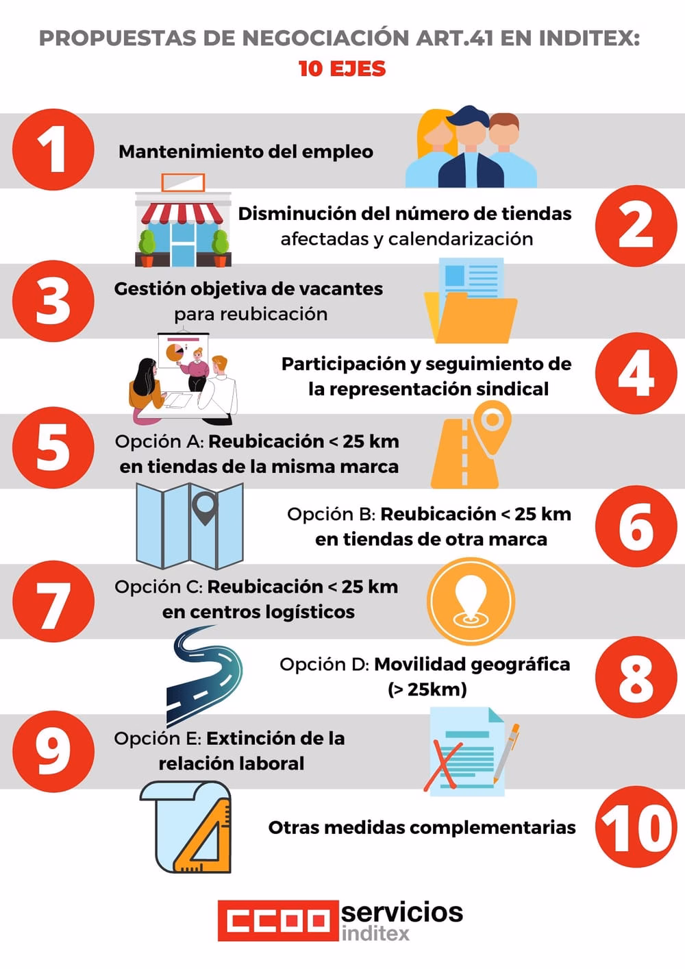 Propuestas CCOO Inditex