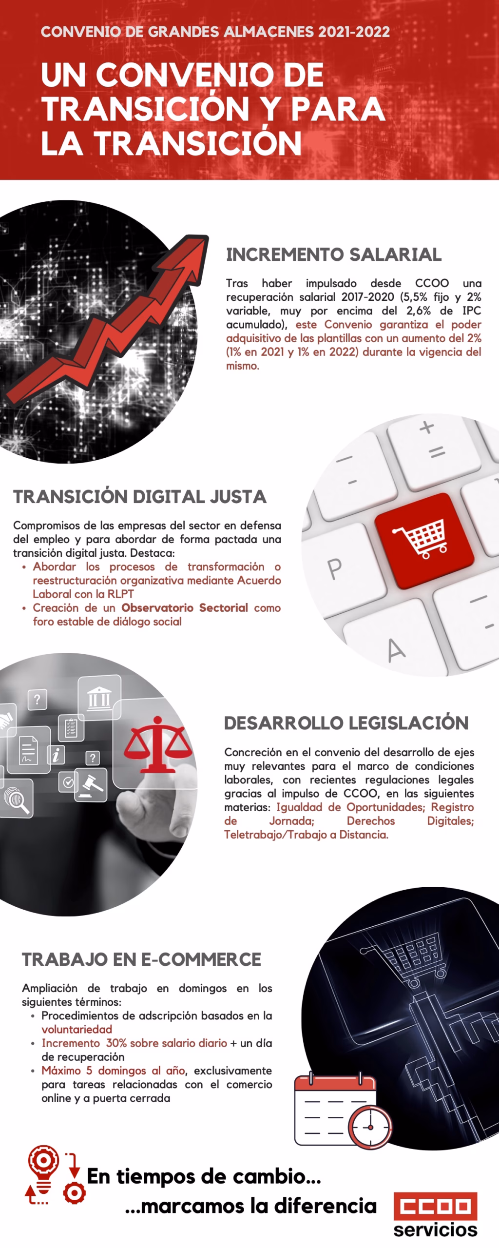 Info convenio grandes alamacenes