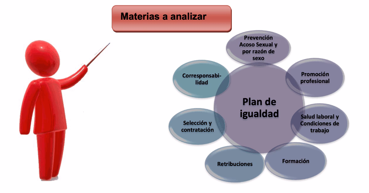 Material igualdad Tragsatec