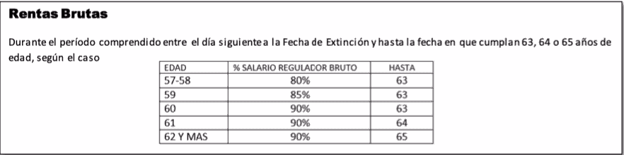 plna de rentas