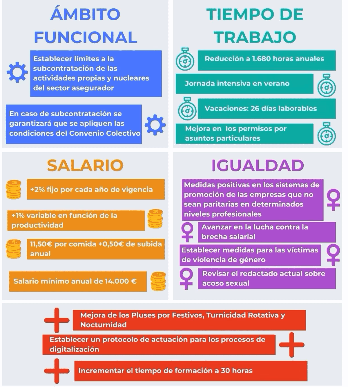 propuestas convenio seguros