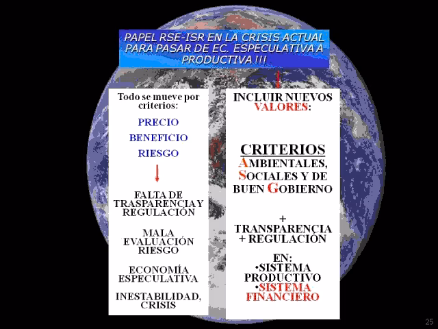 activismo accionaria. Responsabilidad social