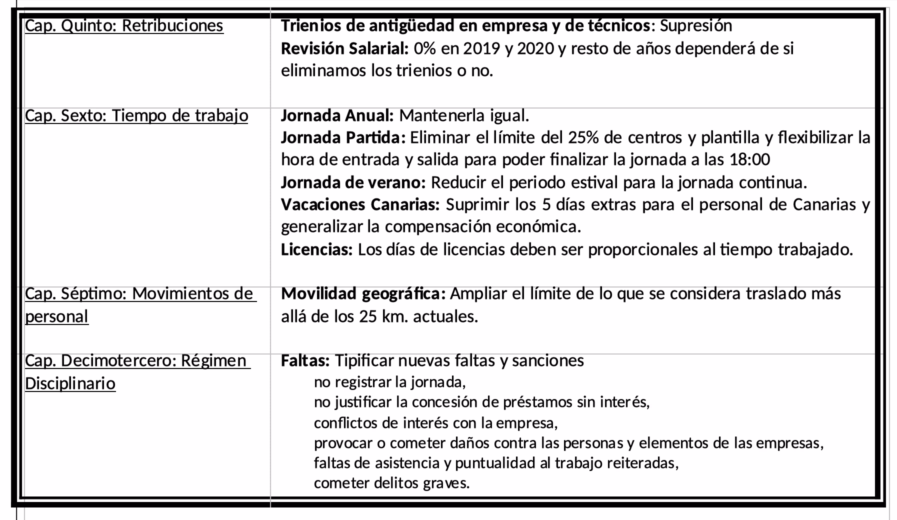 Tabla convenio colectivo