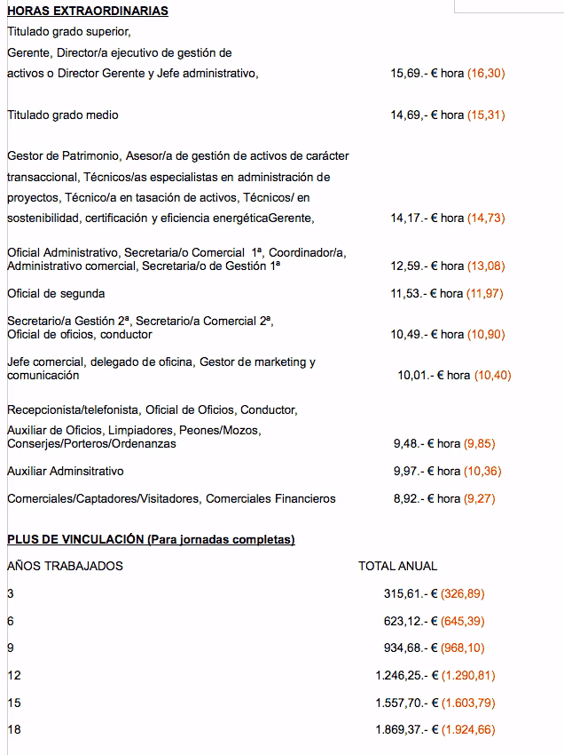 Tablas salariales Inmobiliarias 2 Tablas salariales Inmobiliarias 2
