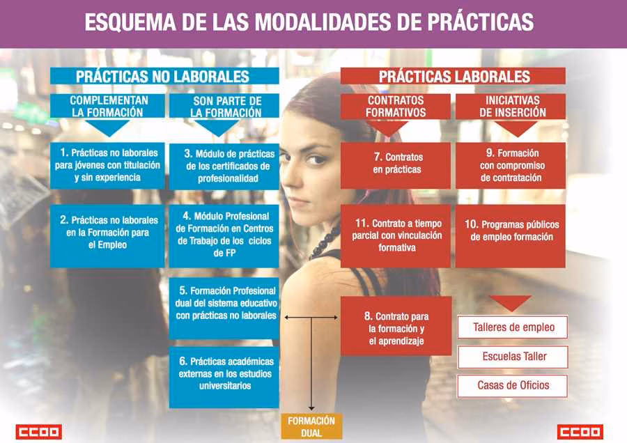 Triptico aprendices y becarios CCOO